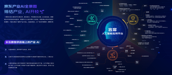 在世界人工智能大会，看京东AI如何向产业奔涌 人工智能基础软件开发的实践与探索