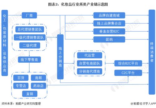 2022年中国化妆品行业全景图谱 人工智能驱动下的市场规模、竞争格局与未来趋势