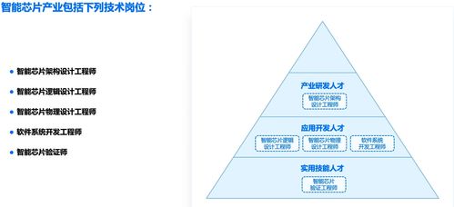 人工智能的发展趋势与基础软件开发岗位展望