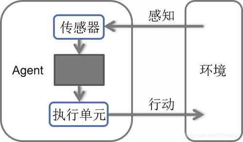 AI算法复习精要与人工智能基础软件开发实践指南